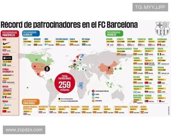 巴萨上赛季实际收入达175亿欧元今年营收目标提升至226亿